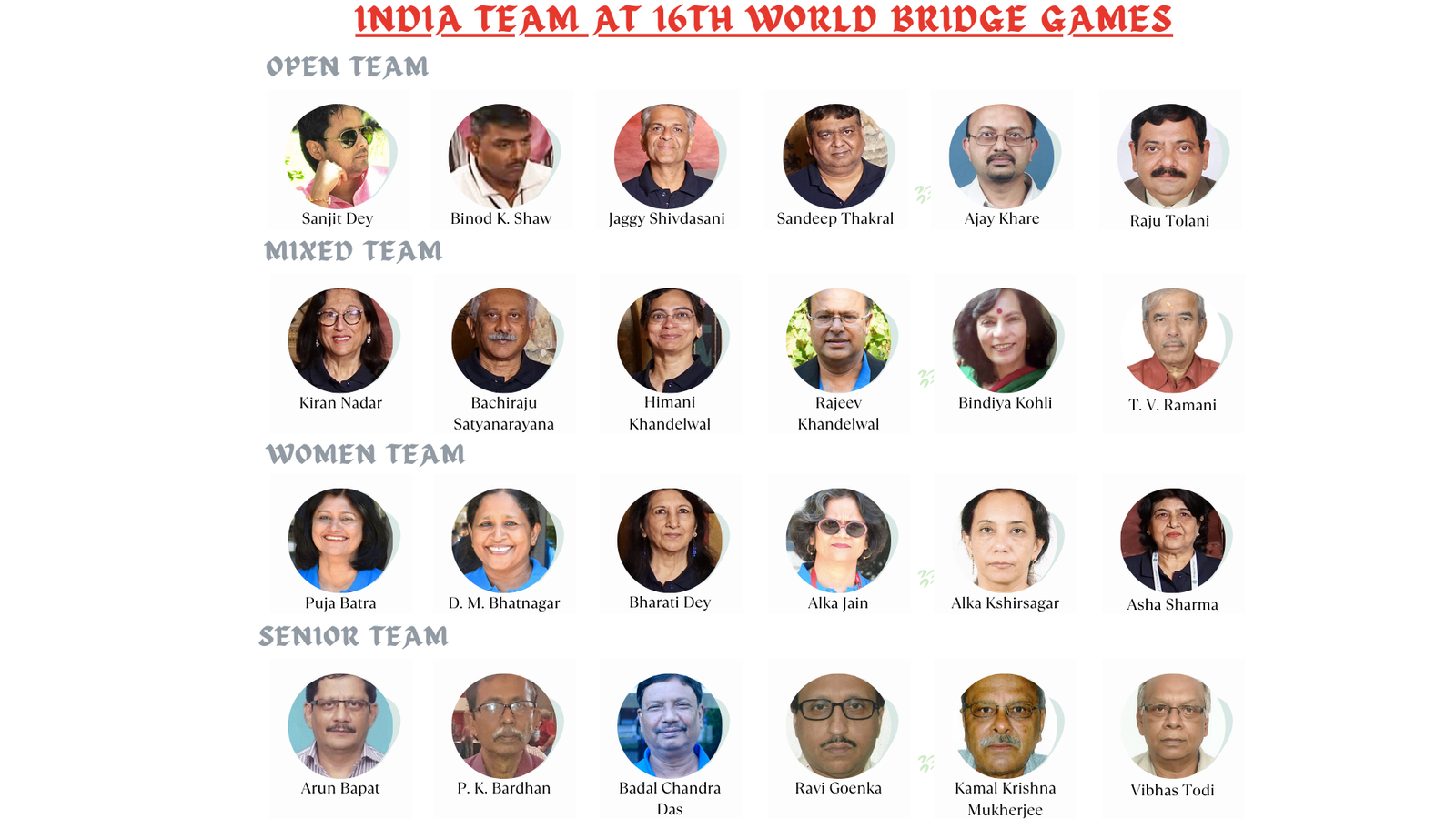 Best wishes to team India at 16th World Bridge Games, Argentina