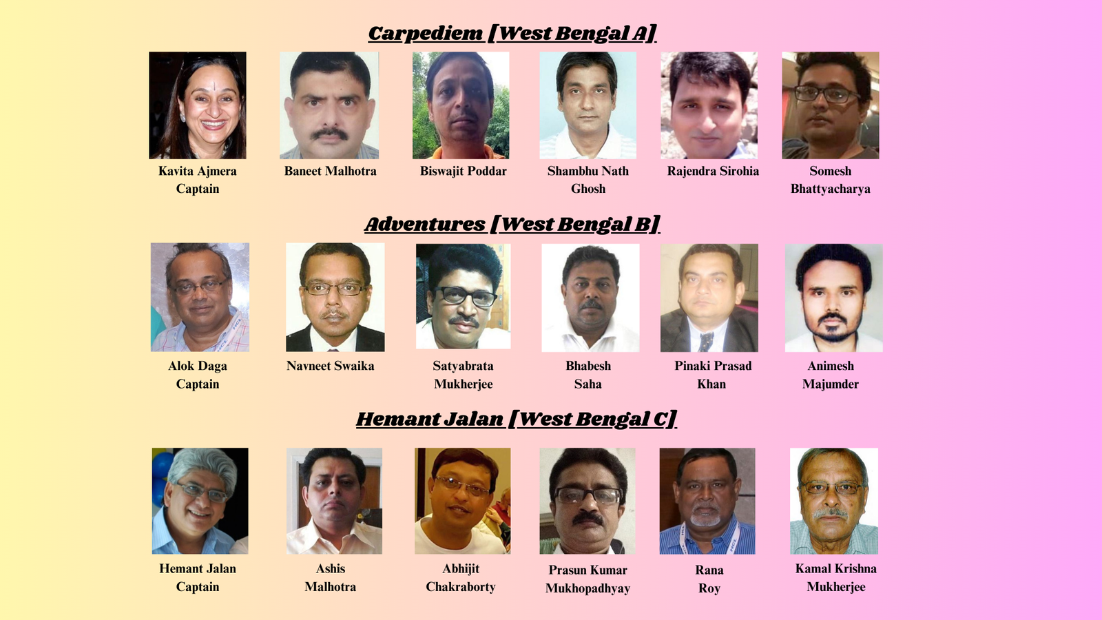West Bengal Bridge Association Concludes Interstate Trial 2025